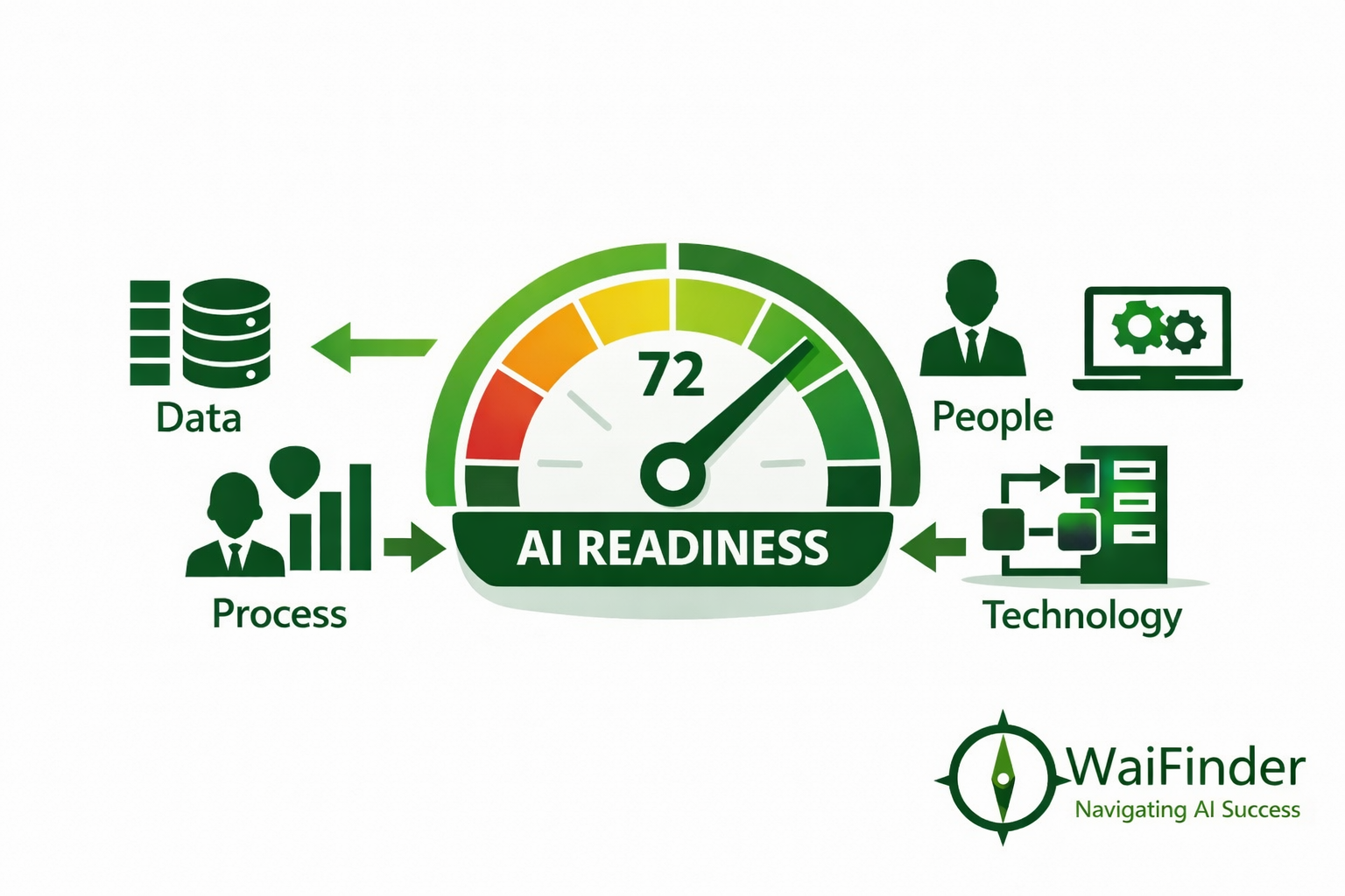 Is Your Organisation Ready for AI? Why Benchmarking Matters Before You Build